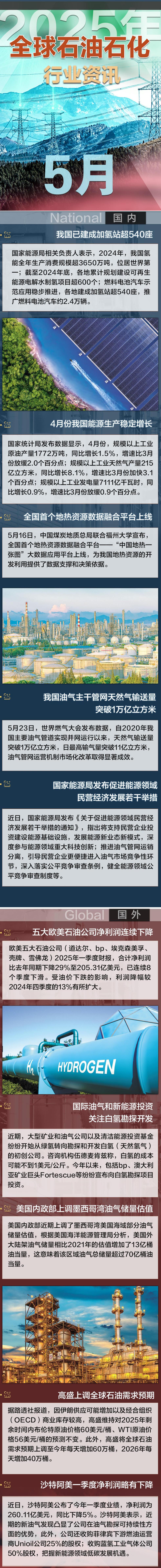 2025年5月全球石油石化行业资讯- 行业资讯- 东营嘉志石油科技有限公司